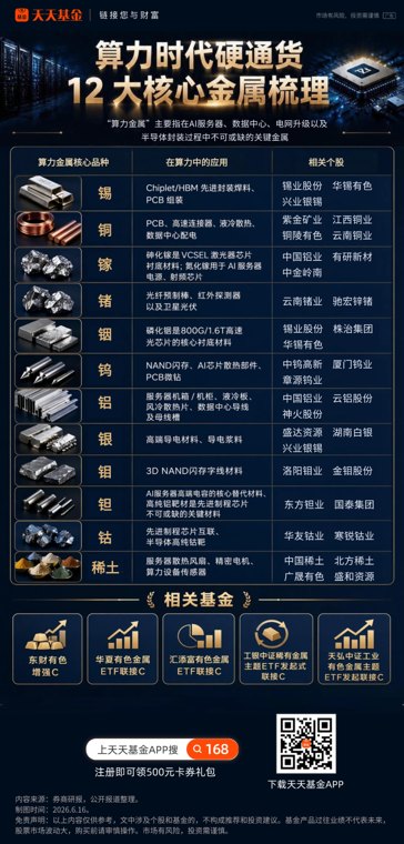 AI需求引爆“算力金属”!一图看懂12大核心品种