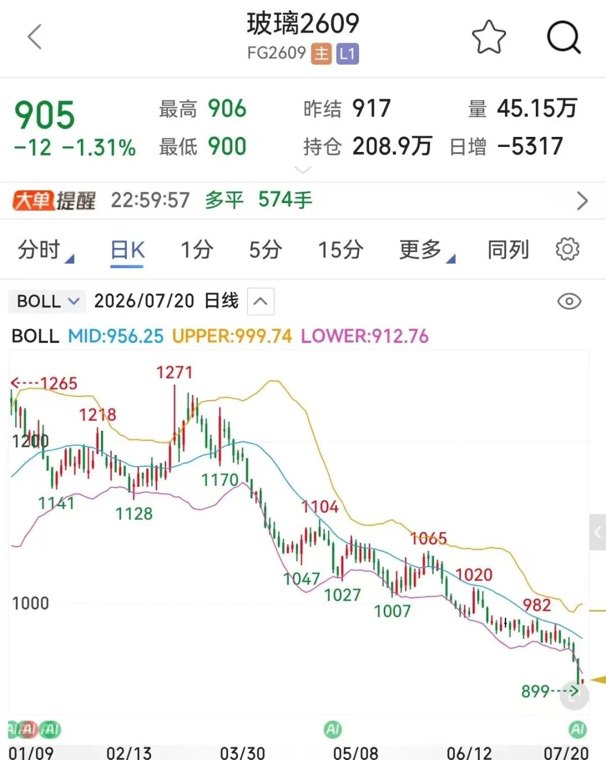跌破900元/吨,玻璃价格何时见底
